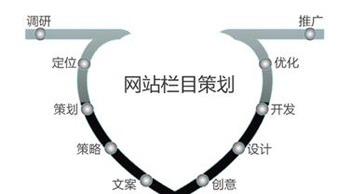 網絡策劃的要點是什么？