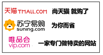 網(wǎng)站設計之電商網(wǎng)站的必備部分